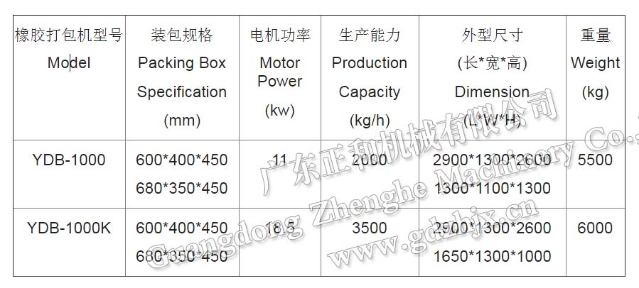 橡膠液壓自動(dòng)打包機型號規格參數